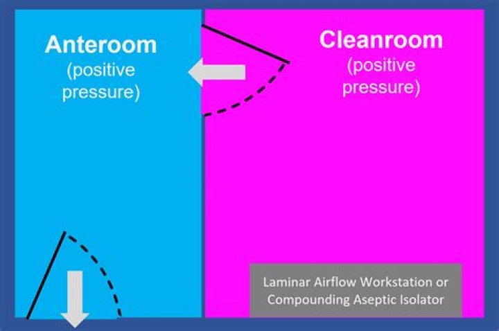 Anteroom Vs Buffer Room: Understanding The Key Differences