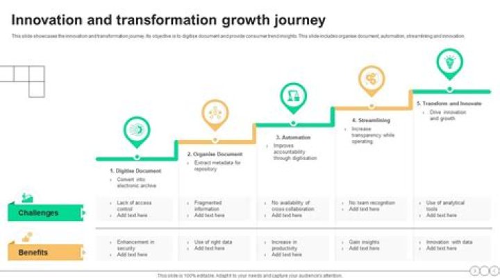 Bryan And Sarah Transformation: A Journey Of Growth And Change