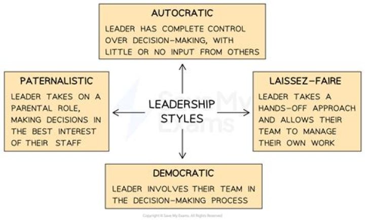 Decoding The Bob Iger Leadership Style: A Masterclass In Visionary Management