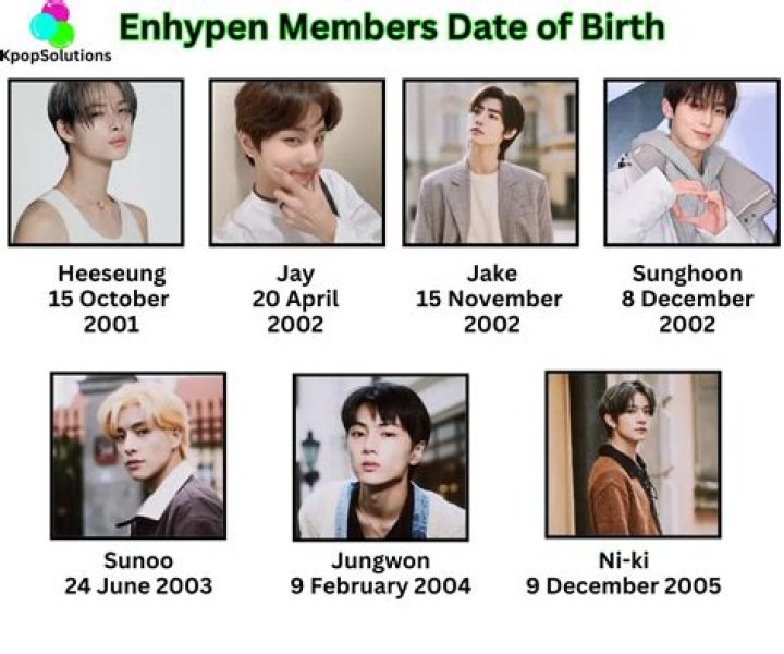 Discovering The Heights Of ENHYPEN Members: A Complete Guide