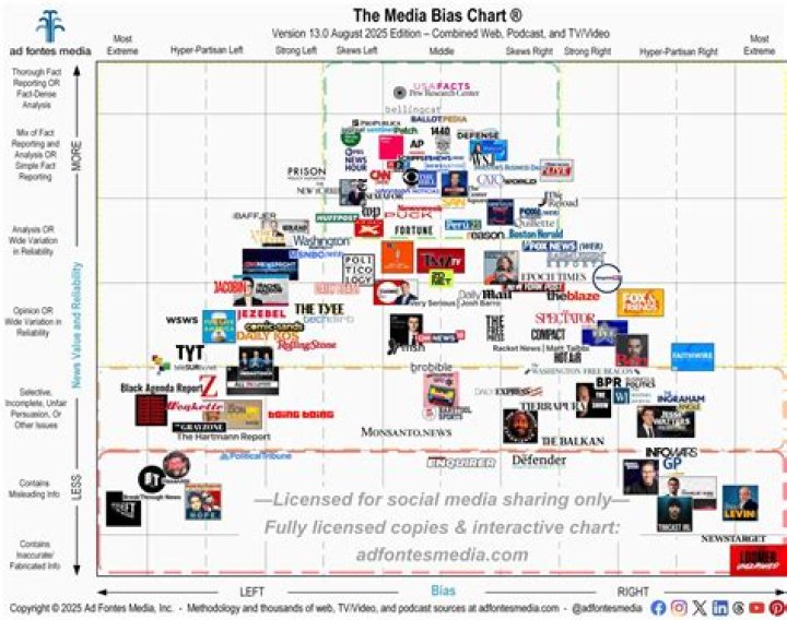 Discovering The Truth Behind Newsmax Bias