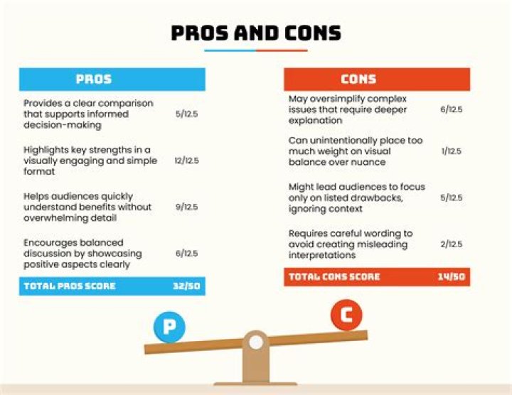 Exploring The Pros And Cons Of CCTV In The Bedroom