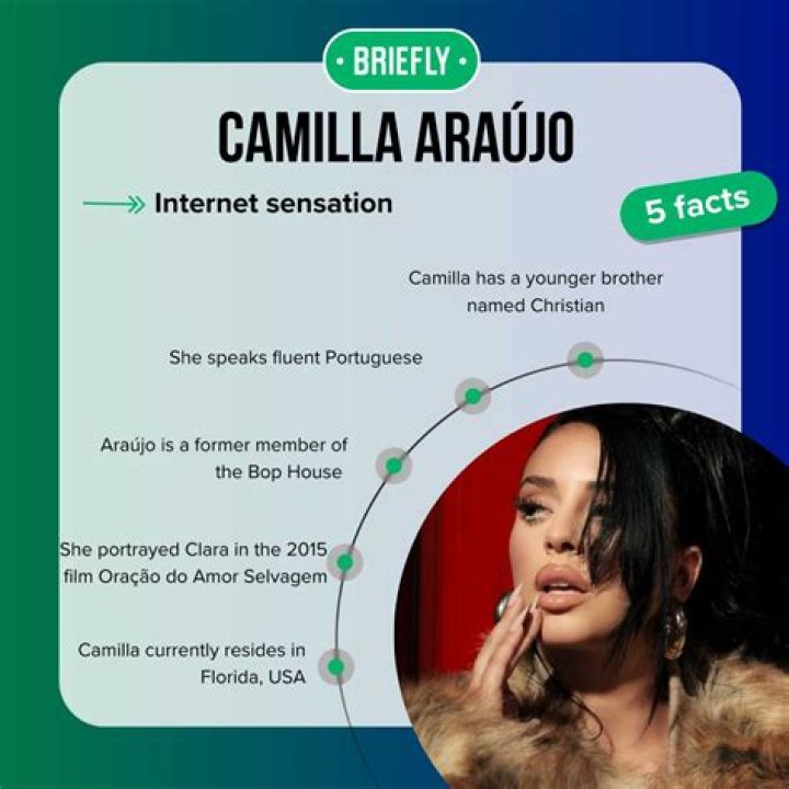 Exploring The Wealth Of Camilla Araujo: Understanding Her Net Worth