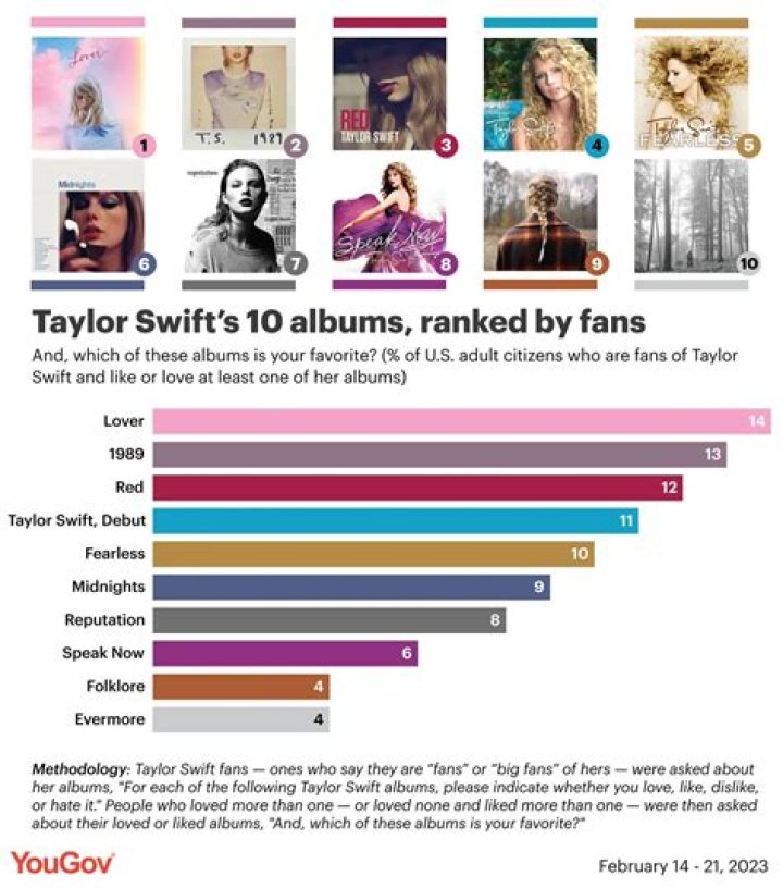 Find Out: The Complete Count Of Taylor Swift's Songs