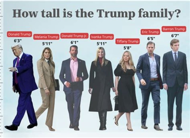 Impressive Measurements: Barron Trump's Height And Weight Revealed