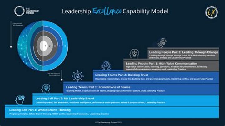 Larry Fink: A Journey Through Leadership And Innovation In Finance