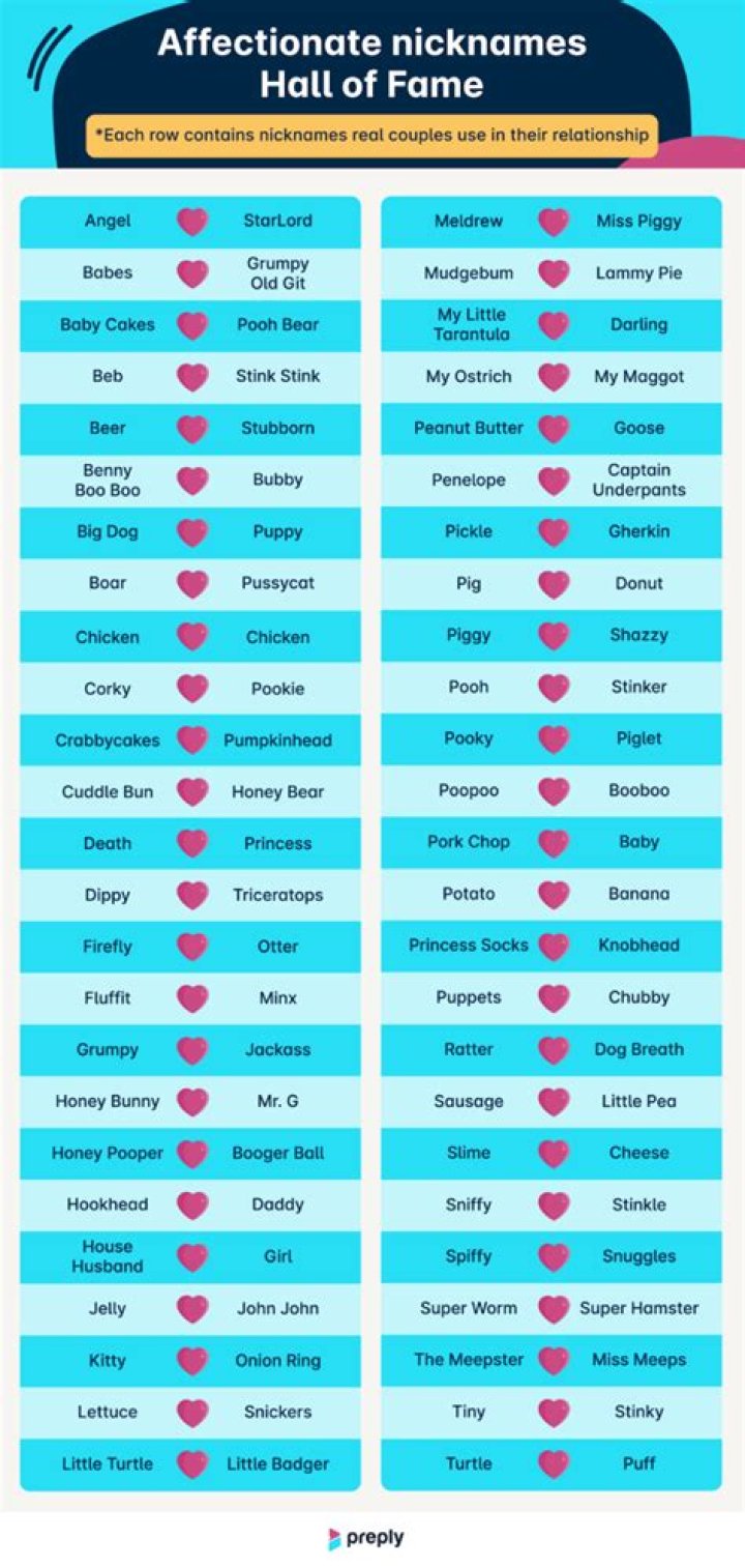 The Ultimate Guide To Affectionate Nicknames For Your Best Buddy