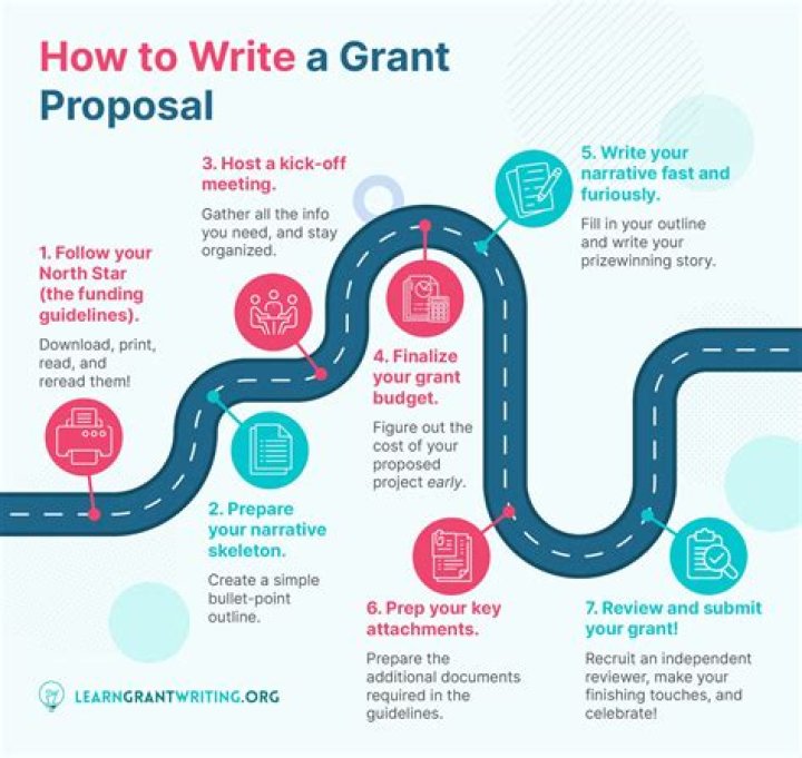 The Ultimate Guide To Grant Feely: Unlocking The Secrets Of Successful Grant Writing