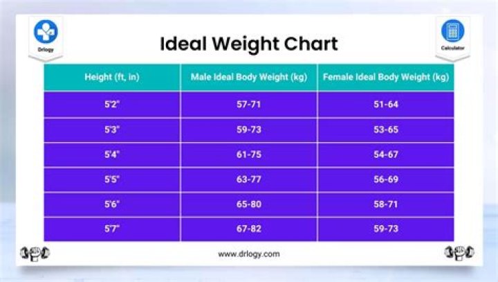 Transform Your Body: Achieve Your Ideal Weight Of 107.5kg