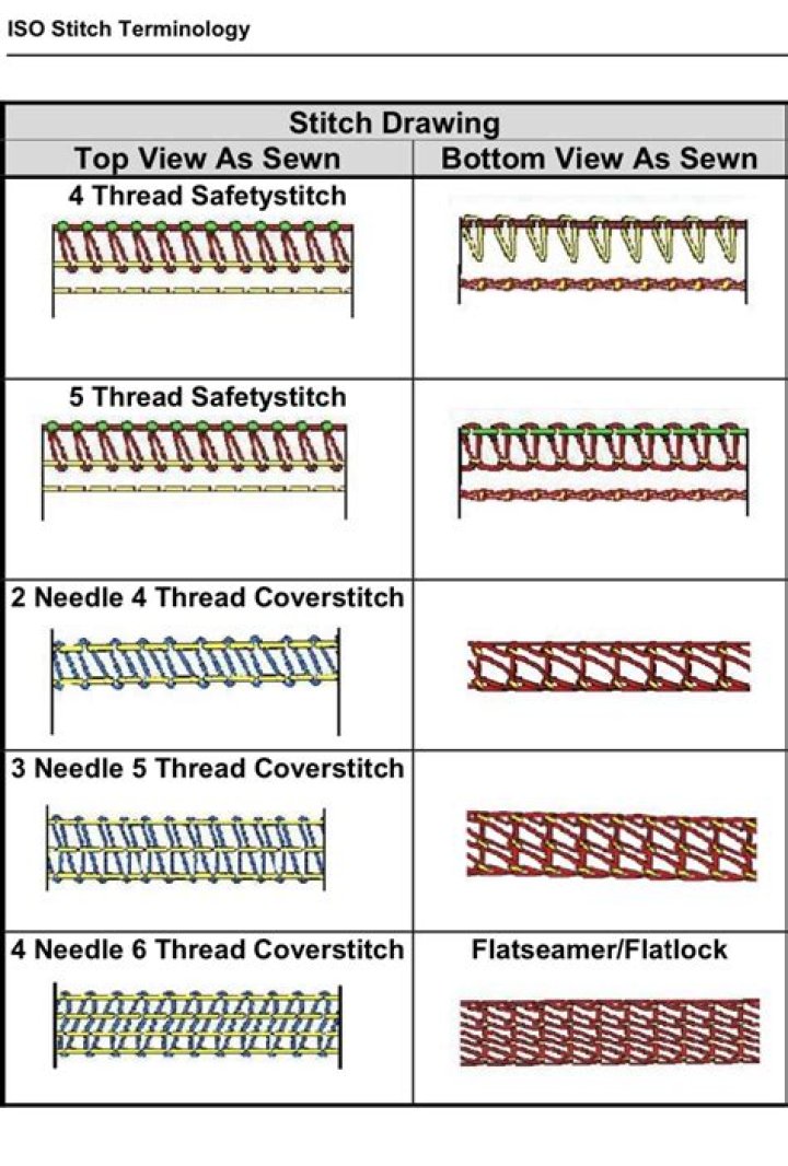 Understanding Stitches Height: A Guide To Quality Sewing Techniques