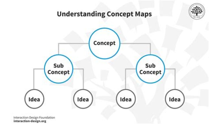 Understanding The Concept Of Unveiling