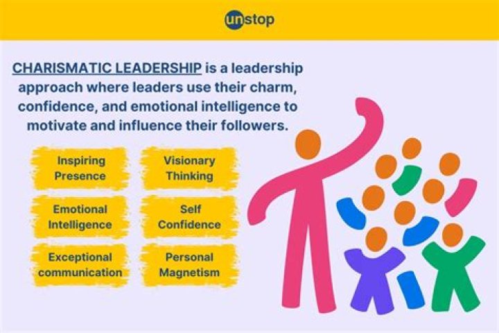 Unleashing The Power Of A Charismatic Voice