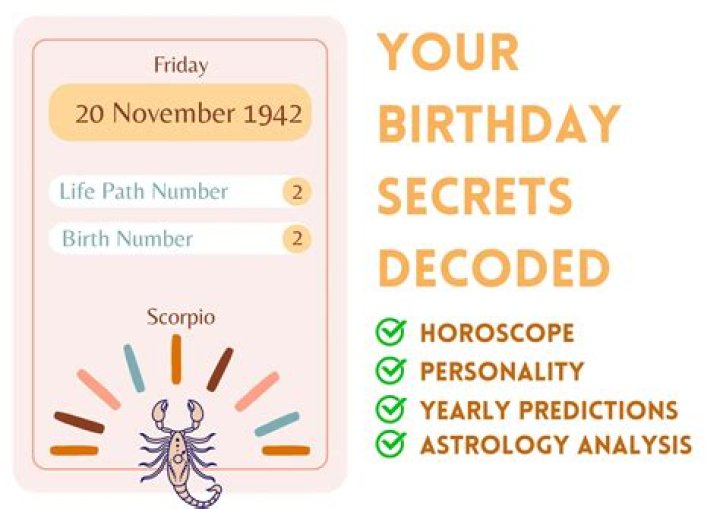 Unlocking The Mysteries Of November 20 Astrology