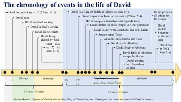 Unraveling The Life Of David Kissinger: A Wikipedia Exploration
