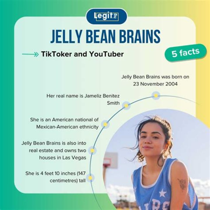 Unraveling The Mystery Of Jelly Bean Brains Leaked Videos
