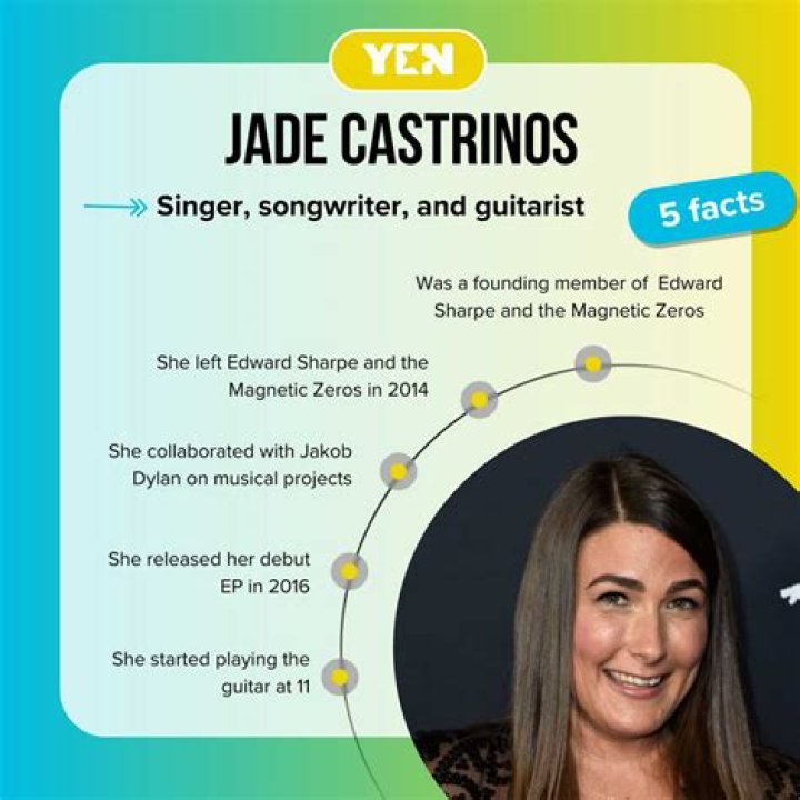 Unraveling The Mystery: What Happened To Jade Castrinos?