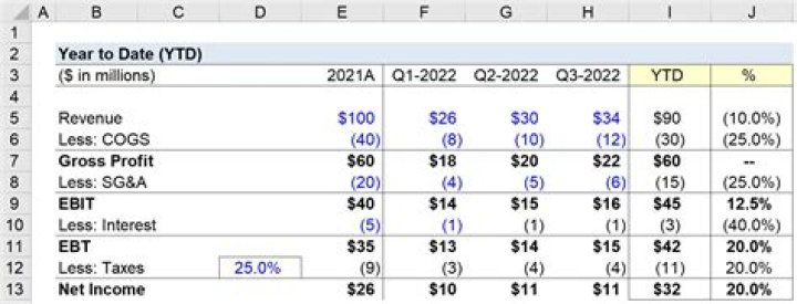 Unveiling Scheffler's Year To Date Earnings: A Comprehensive Analysis