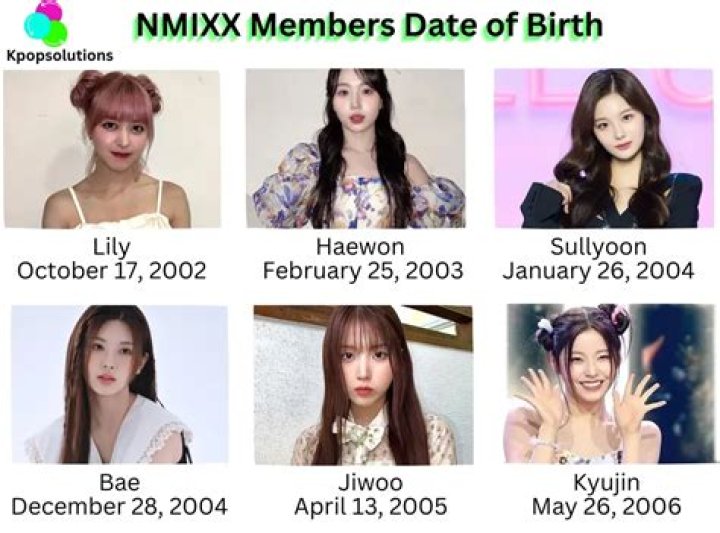 Unveiling The Future: Nmixx Members 2024