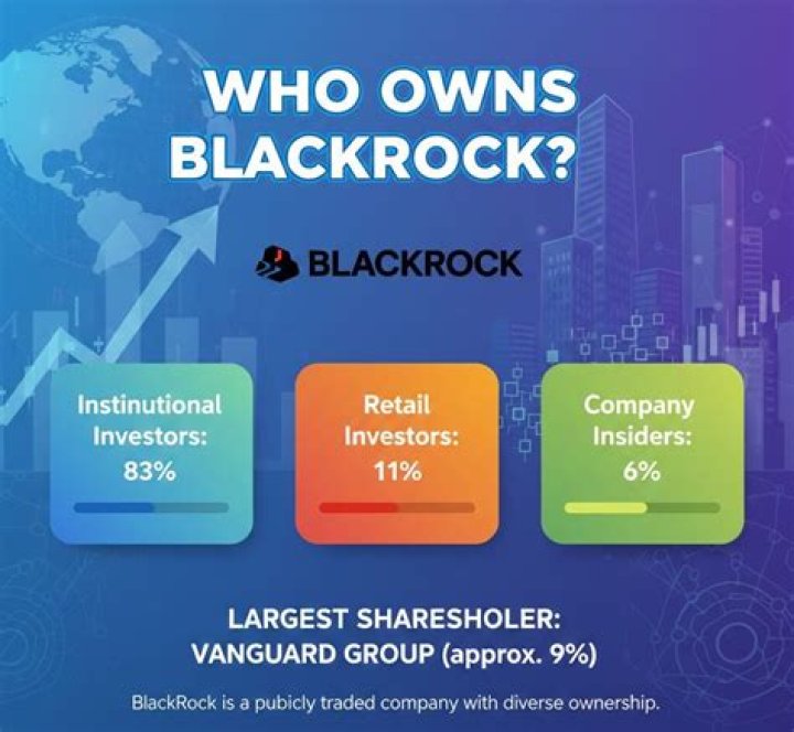 Unveiling The Giants: Who Owns BlackRock?