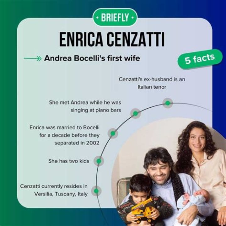Unveiling The Life And Work Of Enrica Cenzati