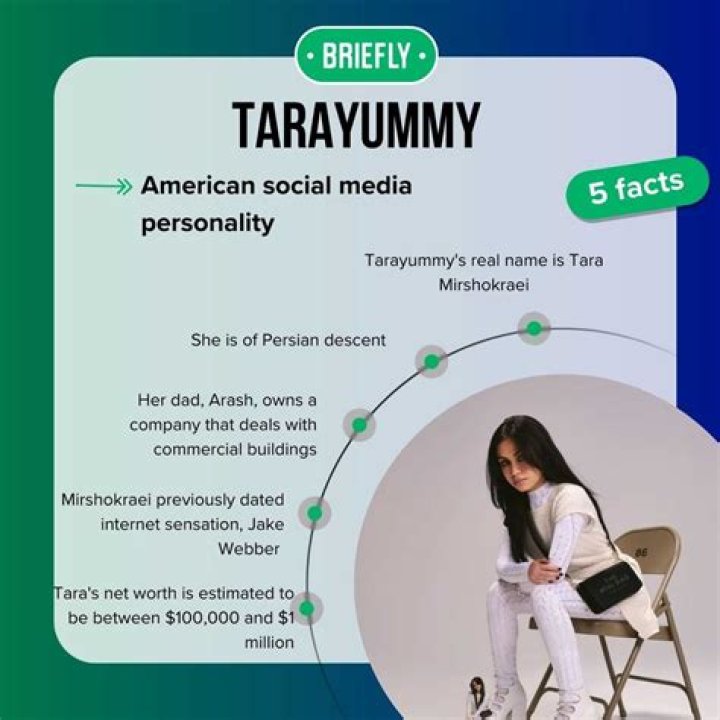 Unveiling The Mystery: What Is Tarayummy's Real Name?